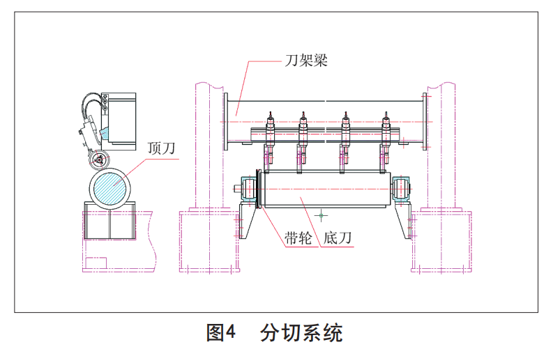 衛(wèi)生紙復(fù)卷機分切系統(tǒng)