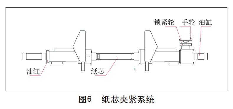 衛(wèi)生紙加工設(shè)備之復(fù)卷機紙芯夾緊系統(tǒng)